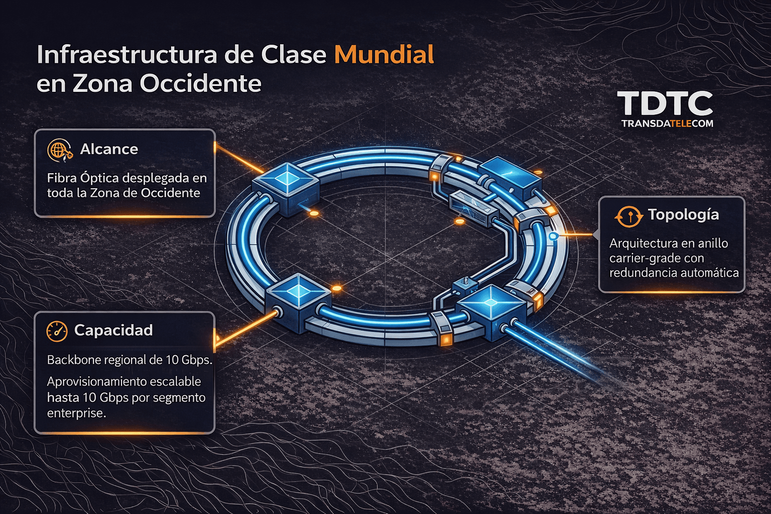 Infraestructura regional propia